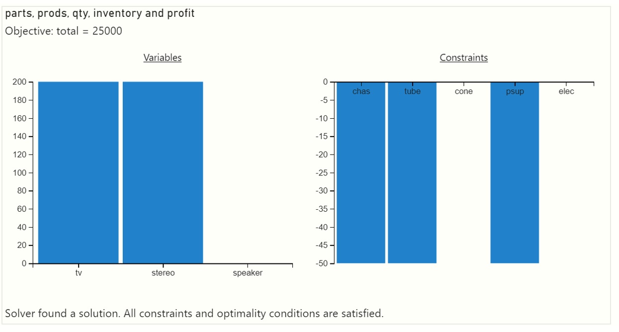 Tableau Extensions